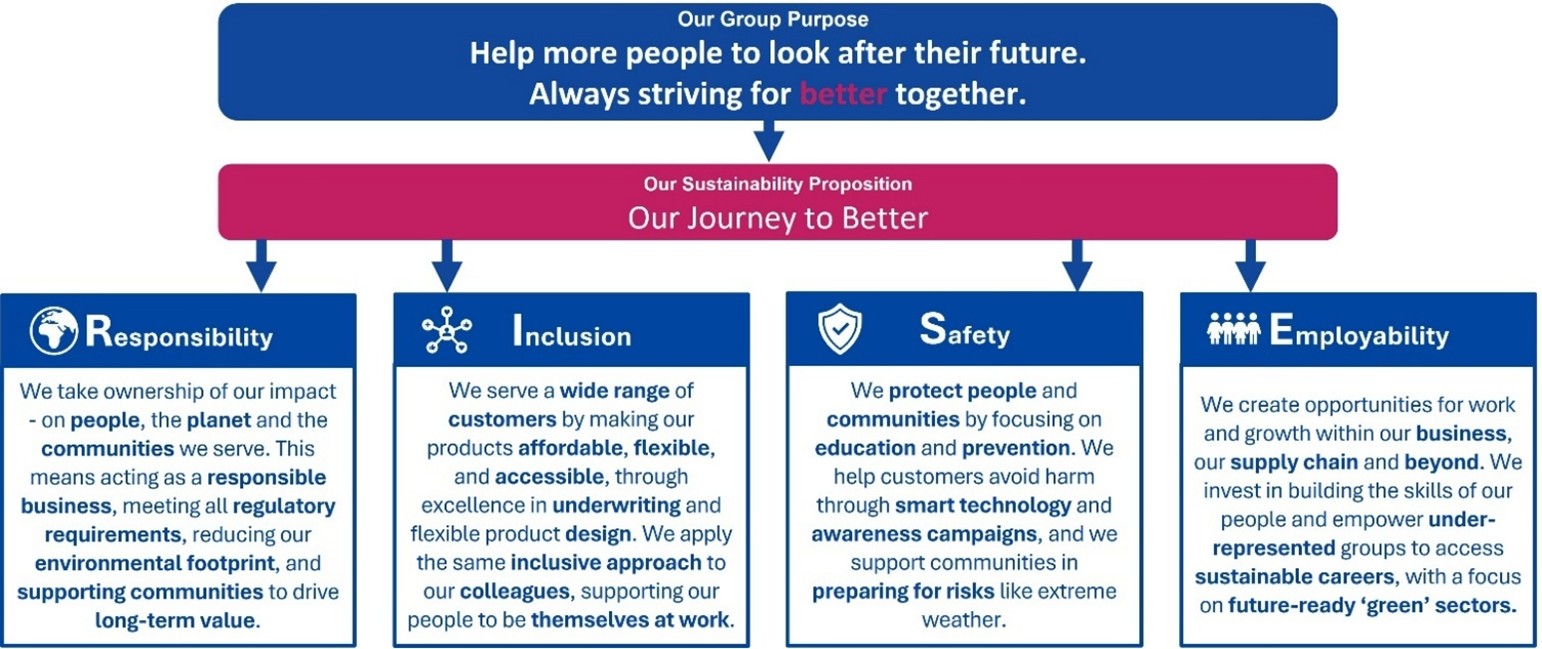 Sustainability framework image